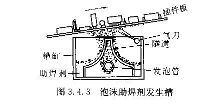 泡沫助焊劑發(fā)生槽的結(jié)構(gòu)