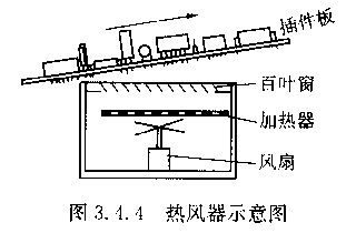 熱風(fēng)器示意圖