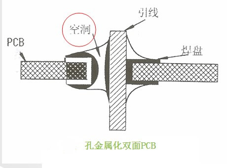 波峰焊點(diǎn)空洞