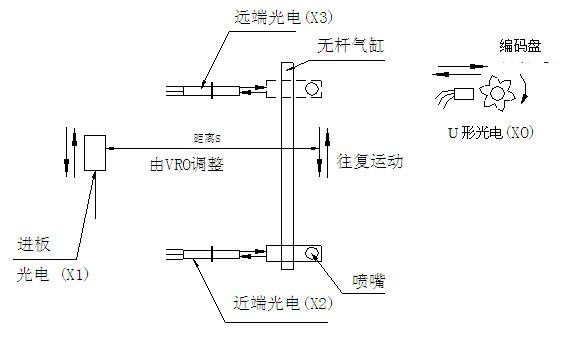 波峰焊助焊劑噴霧原理圖