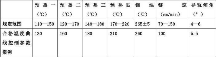 無鉛波峰焊參數(shù)設(shè)置