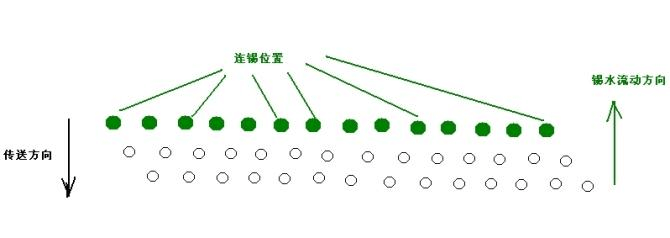 插座波峰焊