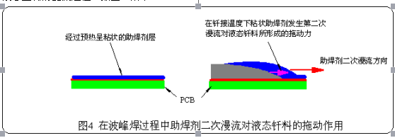 波峰焊助焊劑脫錫