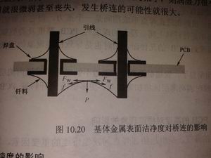 波峰焊錫點(diǎn)