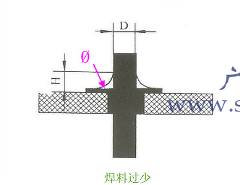 波峰焊點(diǎn)吃錫不足